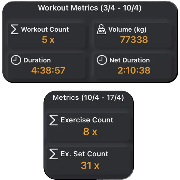 Small and medium home screen widgets showing workout metrics